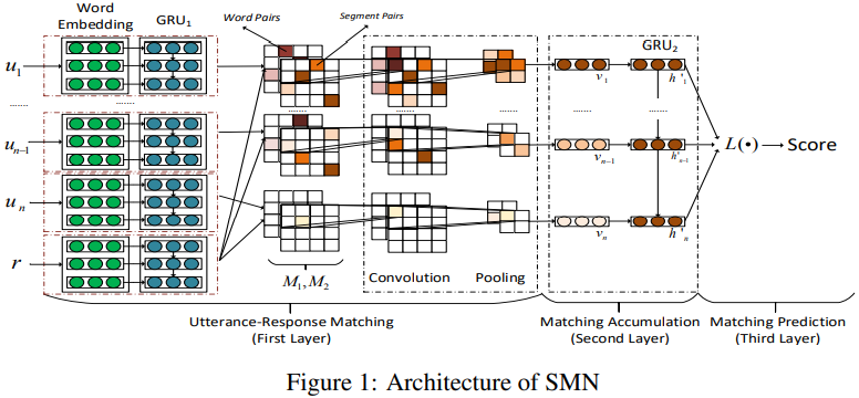 Model Structure